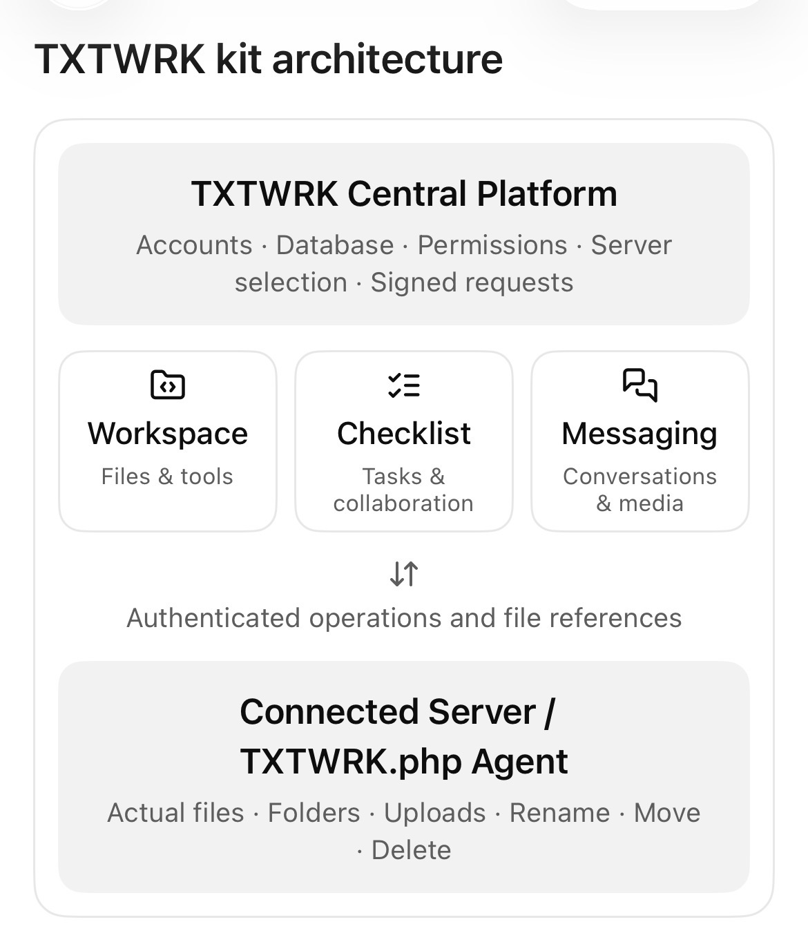 TXTWRK Developer Hub featured image